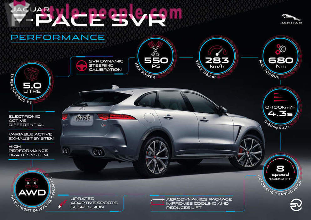 Nové pět fakta o mocné Jaguar F-Pace SVR