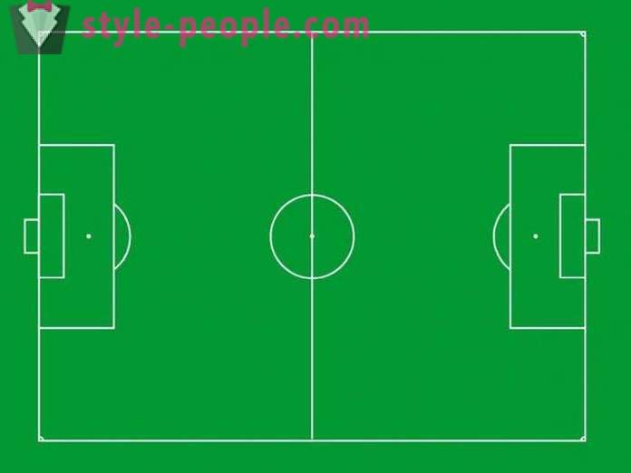 Standardní velikost fotbalového hřiště