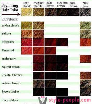Jak si vybrat novou barvu vlasů pro sebe?